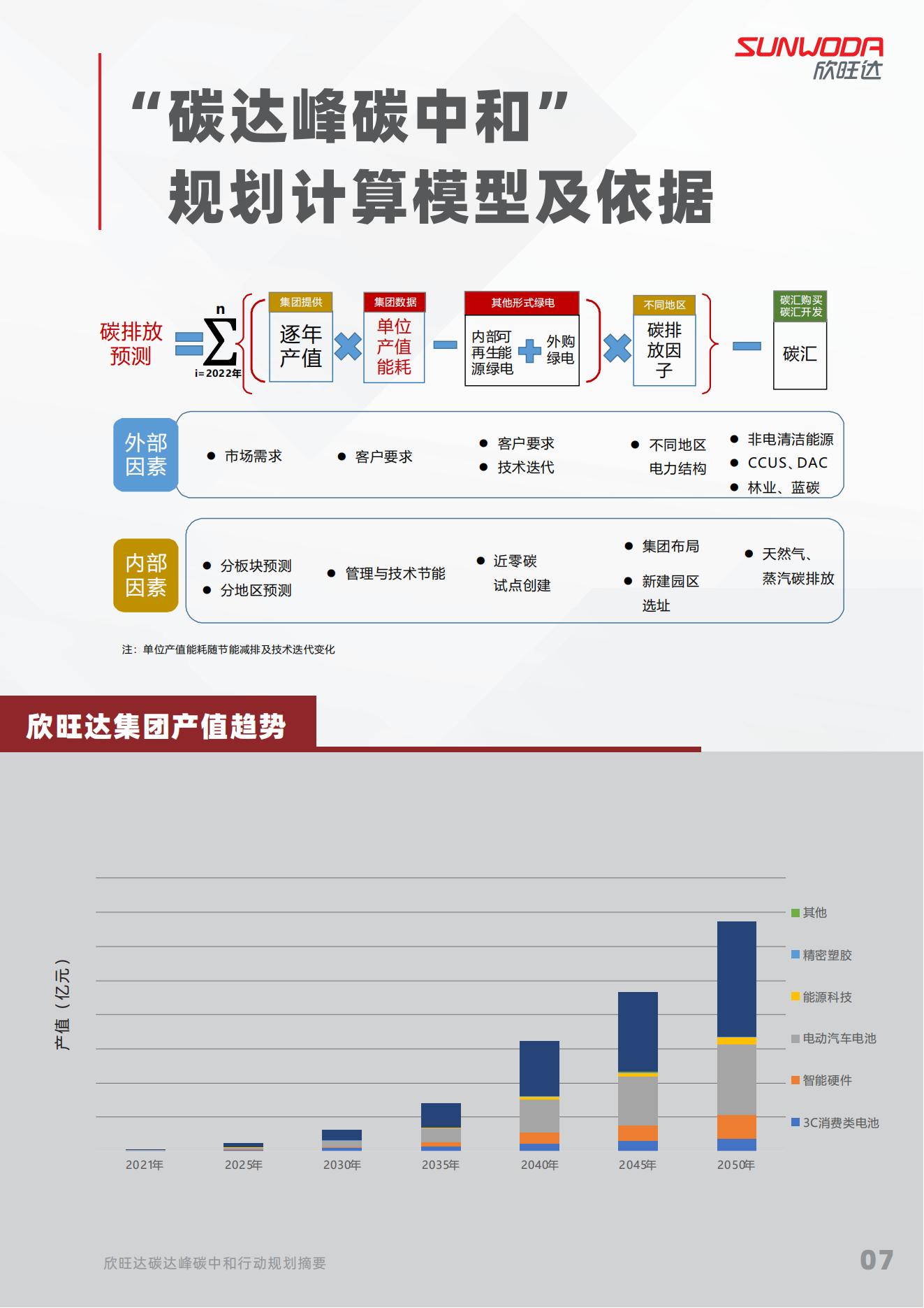 双碳报告修改_07.jpg